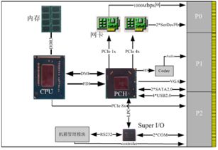 成都愛斯頓 嵌入式計算機系統專業提供者，引領x86產品創新應用