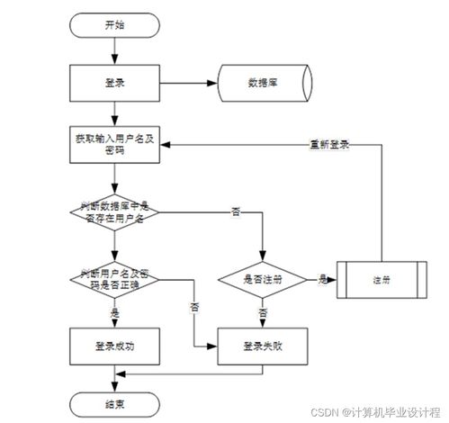 ssm計(jì)算機(jī)畢業(yè)設(shè)計(jì)汽車(chē)租賃系統(tǒng)java