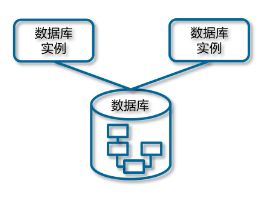 一幅長(zhǎng)文細(xì)學(xué)GaussDB（二） 數(shù)據(jù)庫(kù)基礎(chǔ)知識(shí)與計(jì)算機(jī)系統(tǒng)服務(wù)