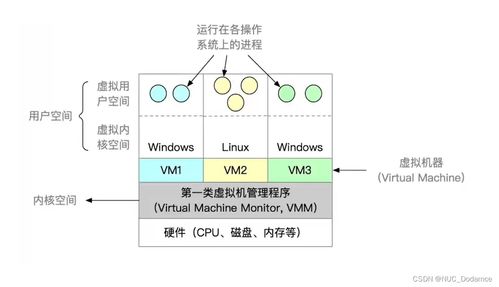 操作系統(tǒng) 從硬件引導到虛擬機與系統(tǒng)服務