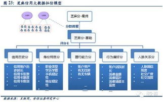 大數(shù)據(jù)征信 計算機行業(yè)的新藍海
