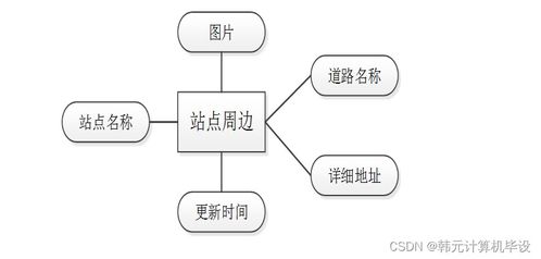 基于SSM框架的城市智慧地鐵管理系統(tǒng)設計與實現(xiàn)
