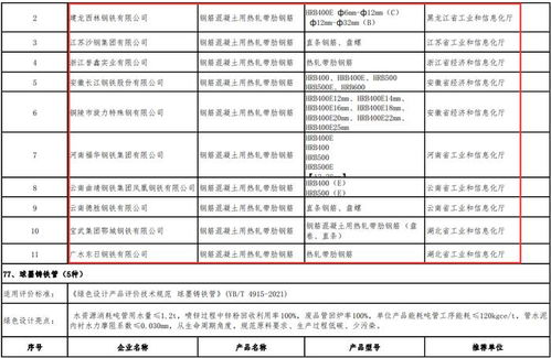 工信部發(fā)布綠色制造名單，鋼鐵行業(yè)邁向高質量發(fā)展新階段